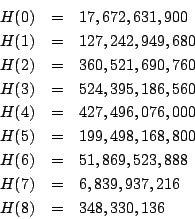 \begin{eqnarray*}
H(0) & = & 17,672,631,900\\
H(1) & = & 127,242,949,680\\
H(2...
...69,523,888\\
H(7) & = & 6,839,937,216\\
H(8) & = & 348,330,136
\end{eqnarray*}